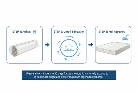 2pcs Set Queen Electric Adjustable Bed Base & Premium Memory Foam Mattress