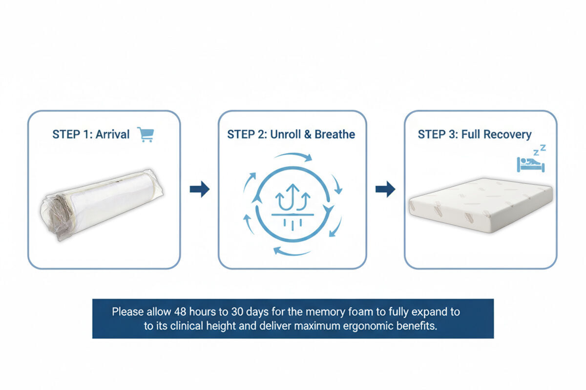 Electric Queen Adjustable Bed Frame & Memory Foam Mattress Set (Zero Gravity & Dual Motors)