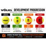 12x Volkl Team 2 Orange Tennis Balls - Low Compression Training for Beginners