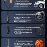 Rechargeable Digital Portable Tyre Air Compressor - Cordless (Bike & Car)